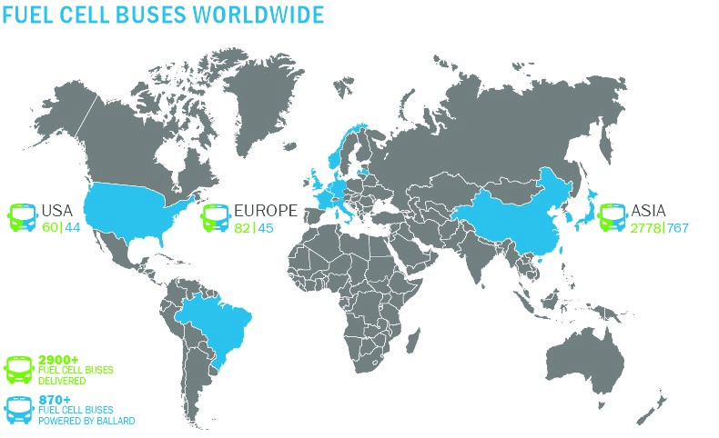 Fuel cell electric buses worldwide May 2020 - Ballard